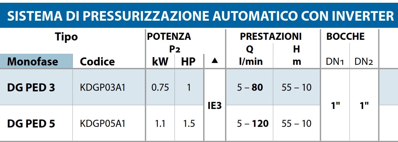 DG PED 3 Caratteristiche