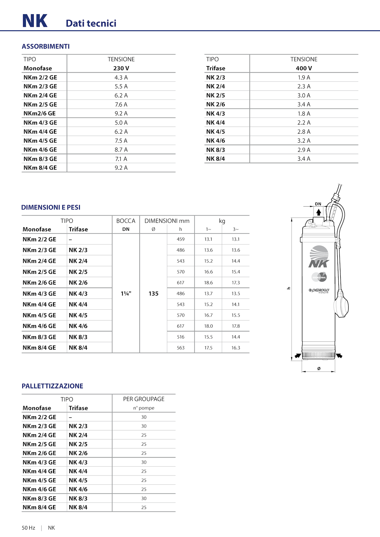 PEDROLLO NKm 4/3 GE Dati tecnici