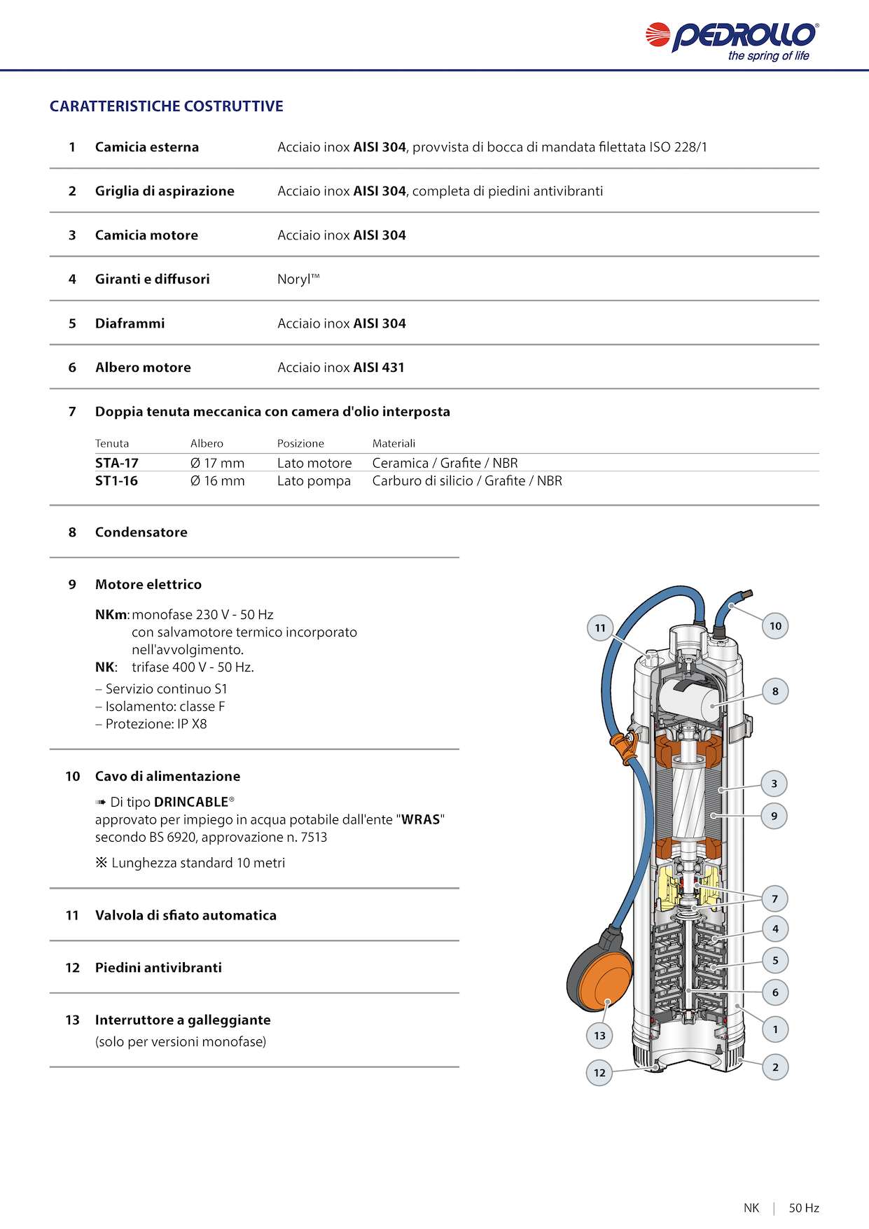 PEDROLLO NKm 4/3 GE Caratteristi costruttive