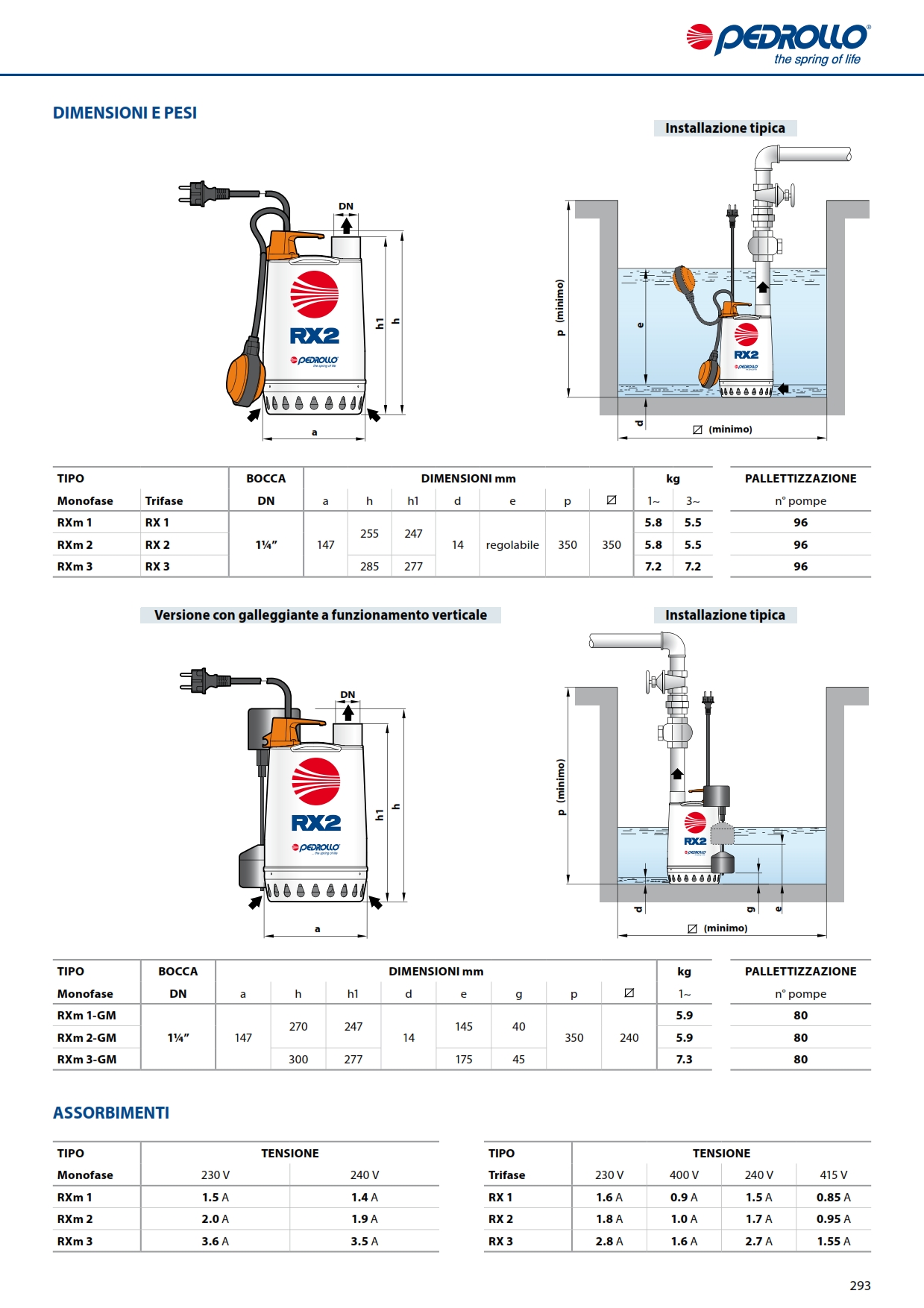POMPA SOMMERGIBILE PEDROLLO RXm2/20 0,37KW, con GALLEGGIANTE, per